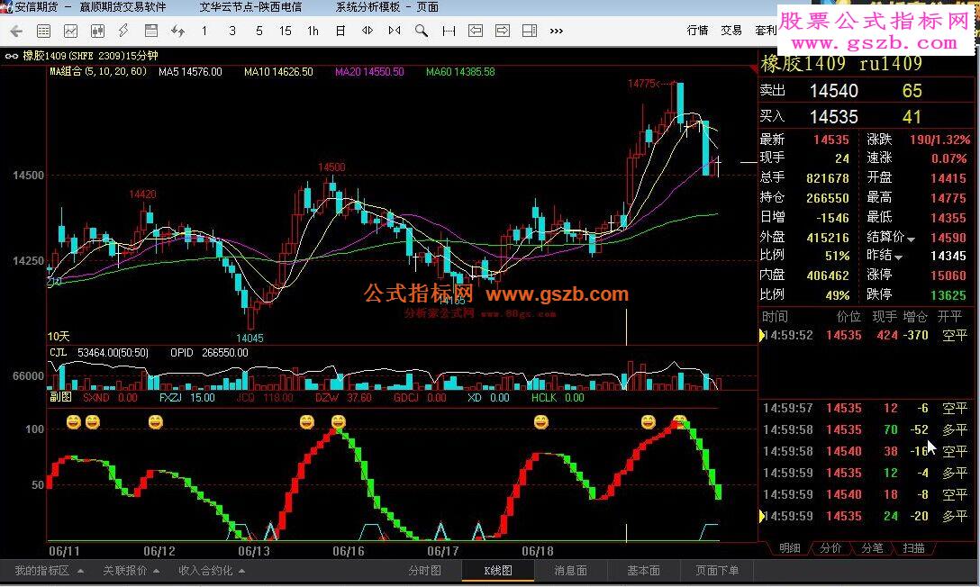 分享一个文华副图公式