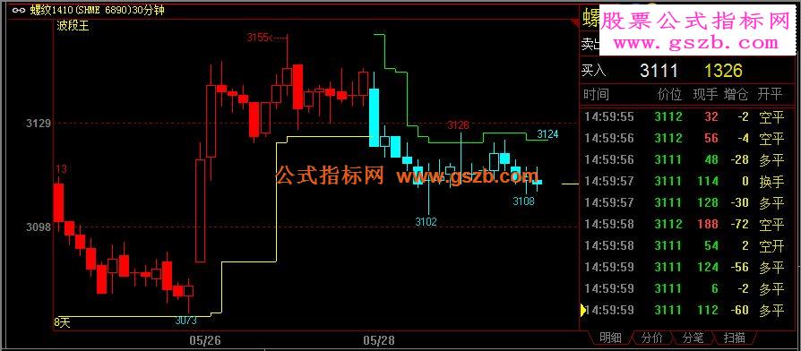 文华财经波段交易指标源码