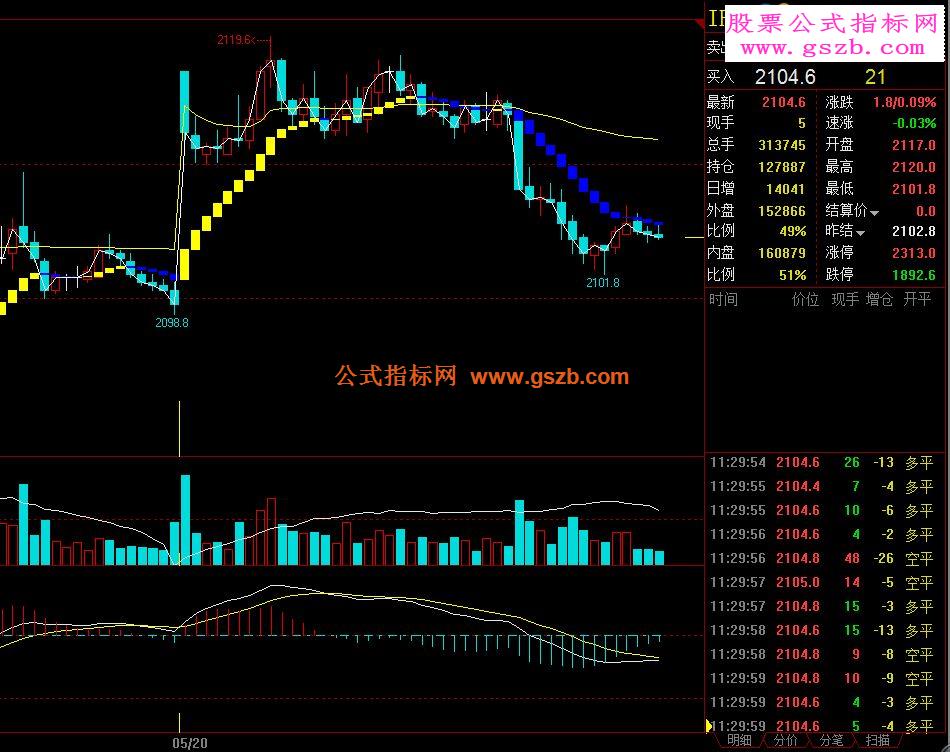 淘宝-分时来回赚指标下载