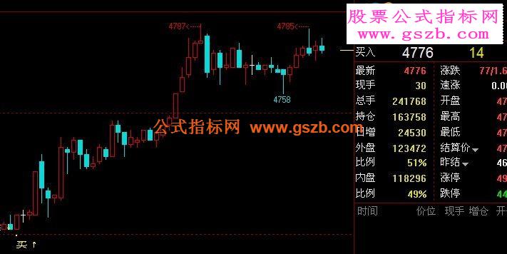 把看家的指标贡献出来买卖一绝指标