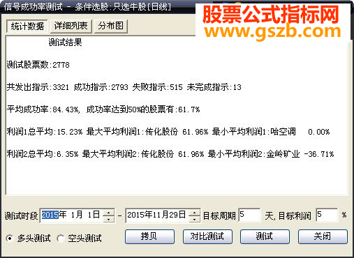 大智慧只买牛股指标选股加密选股公式