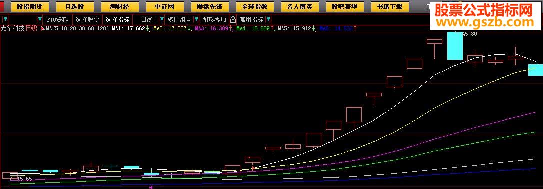 大智慧只买牛股指标选股加密选股公式
