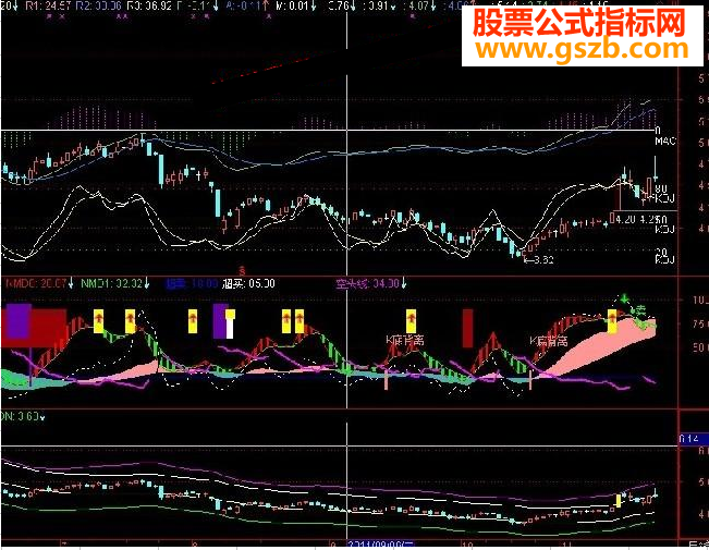 飞狐ＲＡＣＤ每一波逃顶抄底都可抓到指标公式
