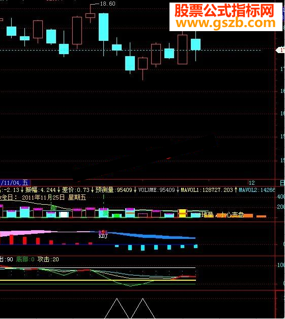 飞狐地量无未来指标公式