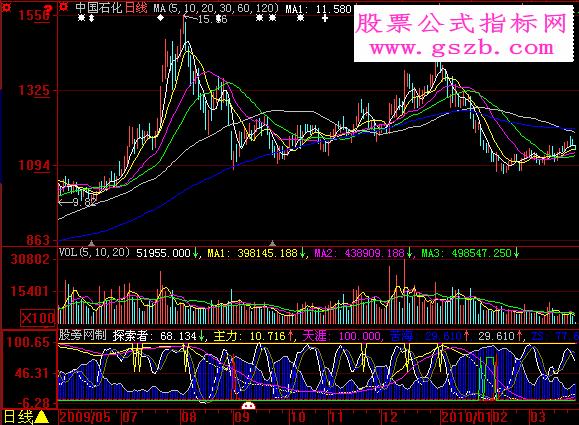 大智慧逃离苦海指标公式