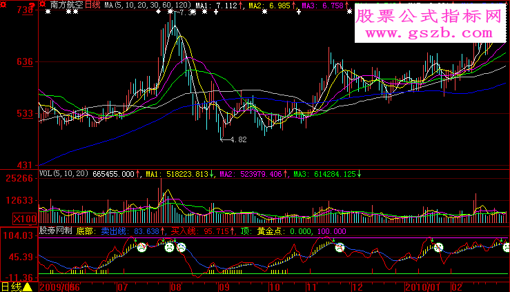 大智慧超越主力指标公式