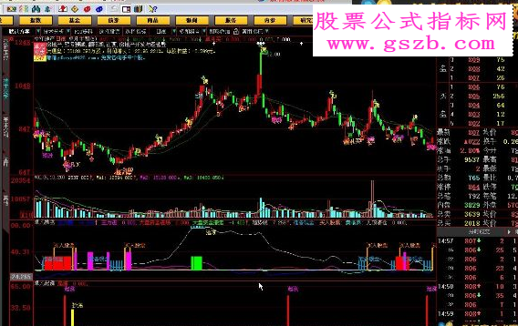 大智慧很好的主副图指标公式