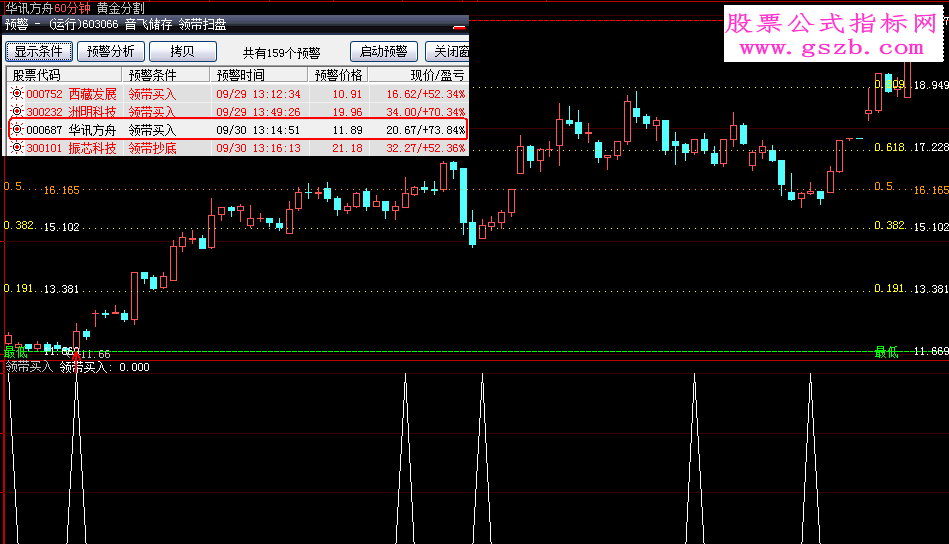 大智慧领带买入指标预警贴图加密