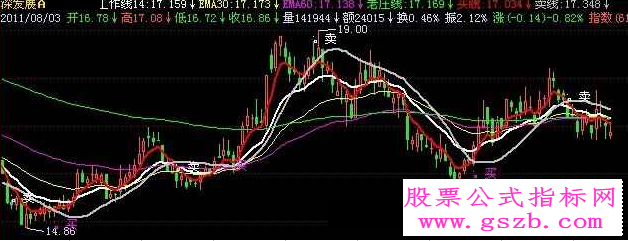 飞狐稳赚不赔主图指标公式