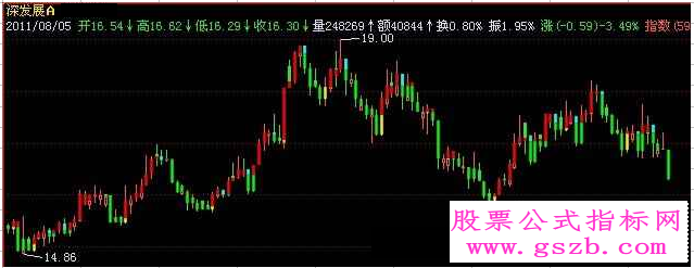 飞狐画鬼变脸主图指标公式