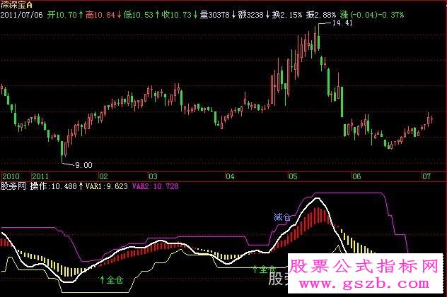飞狐股海精英指标公式