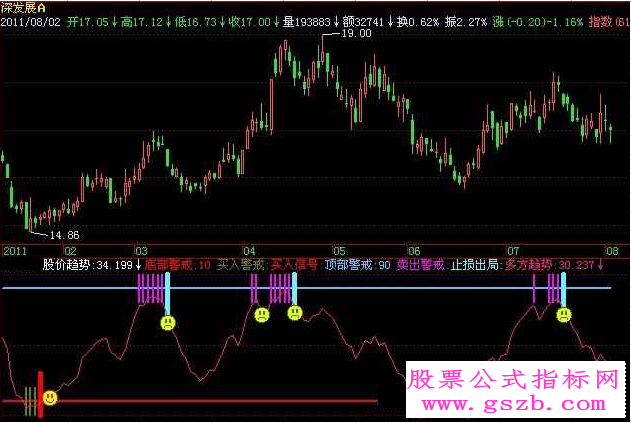 飞狐短线突击指标公式