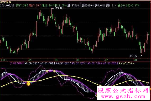 飞狐碧血洗银枪指标公式