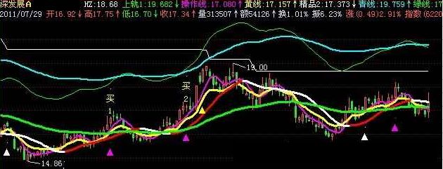 飞狐看牛骑牛主图指标公式