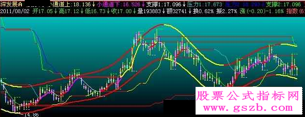 飞狐盘丝大仙主图指标公式