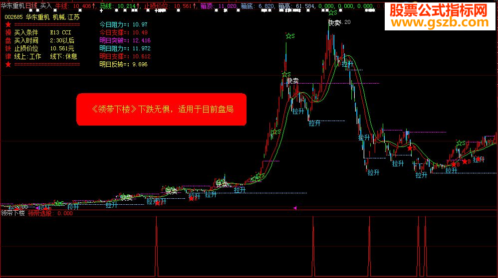 大智慧《领带下楼》指标副图选股贴图加密通达信