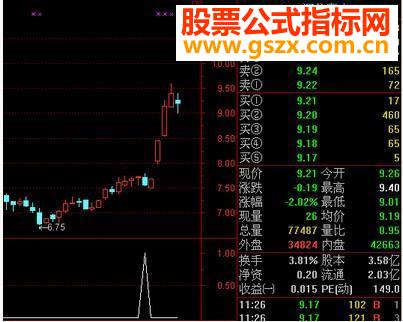 今天除外，连续三天收阳，每天幅度小于1%