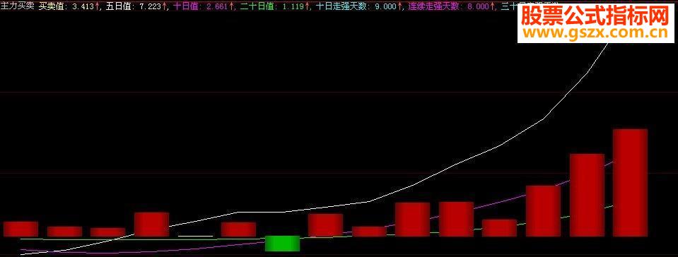 把主力买卖改为三线开花多头选股公式