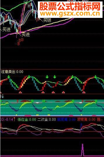 精品组做足每一次波段收益10%以上(主副图源码帖图)