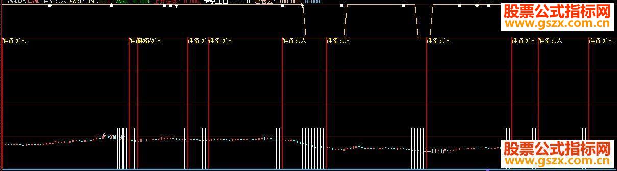 大智慧准备买入指标每天2%收益五星推荐副图
