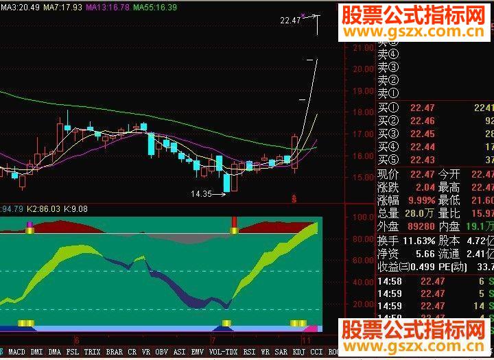 冰雨2号--自用短线极品价值20万指标副图源码