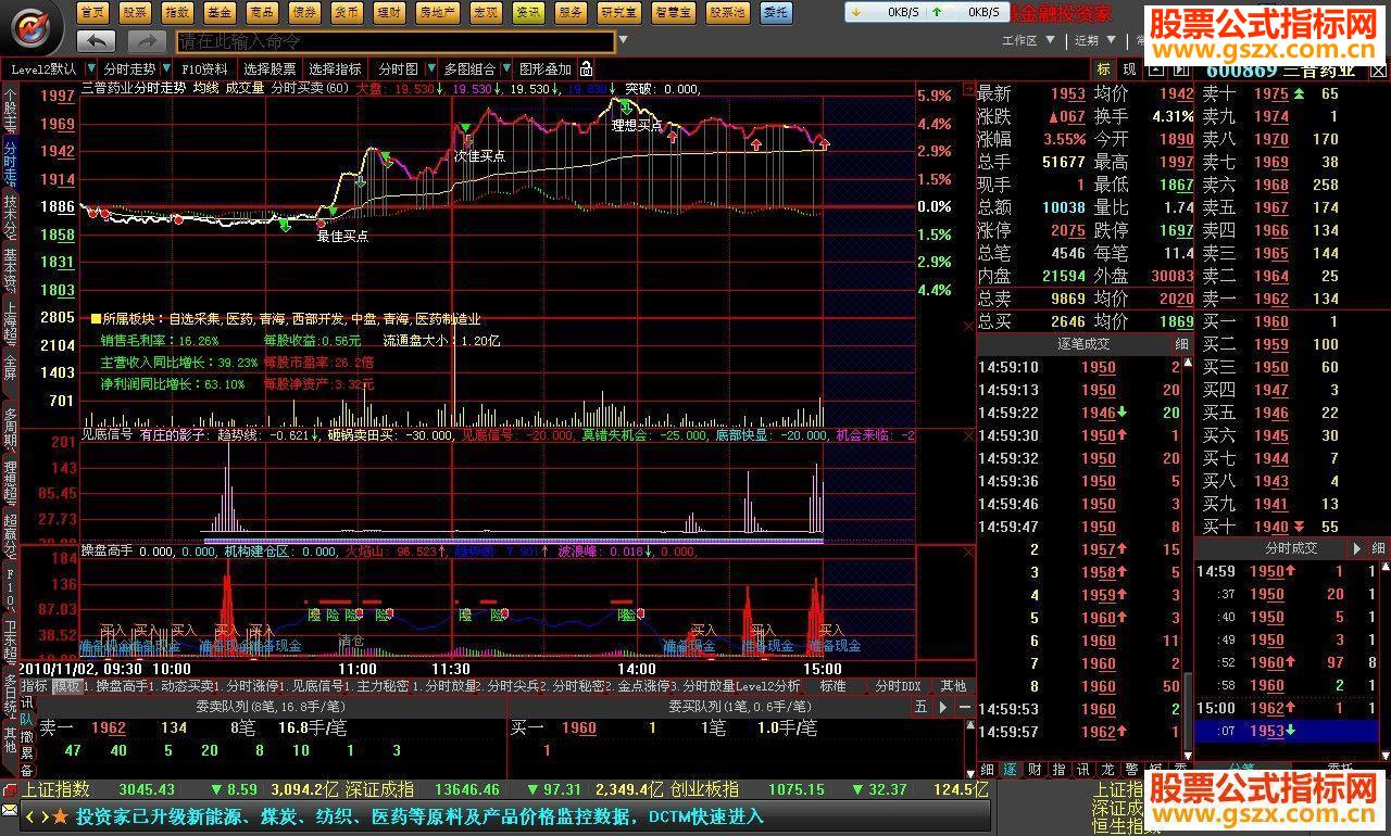 【两个非常适合盘中加仓、补仓的技术指标】【操盘高手】+【见底信号】