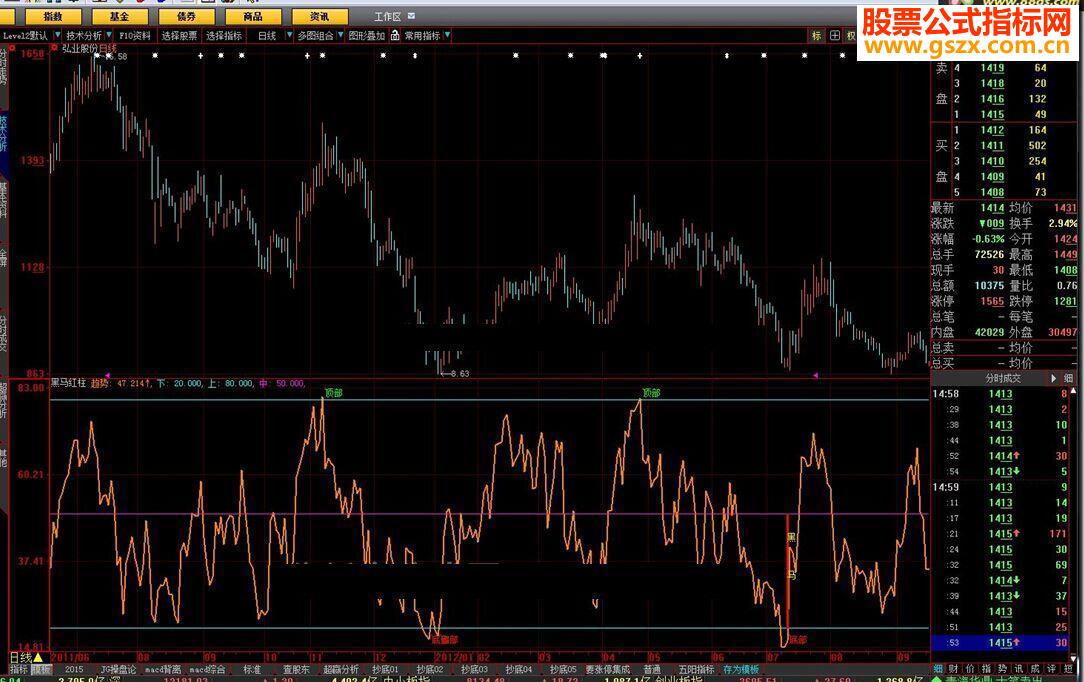 大智慧黑马红柱指标源码指标贴图