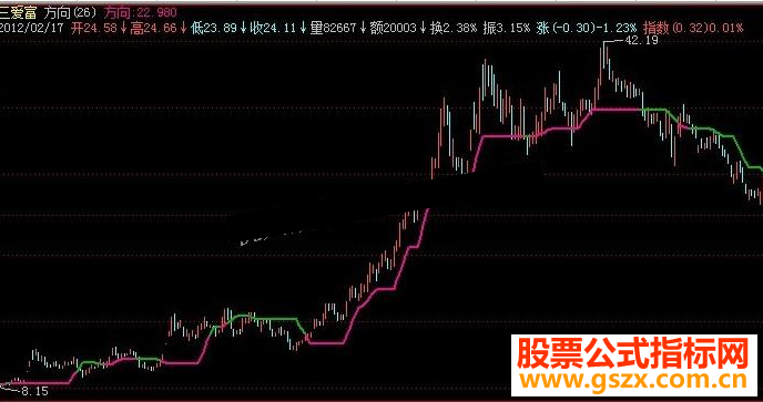 飞狐黑马线航向主图指标源码