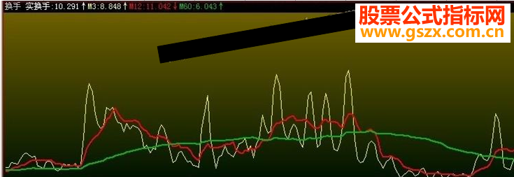 飞狐换手变形摆动指标看趋势副图公式