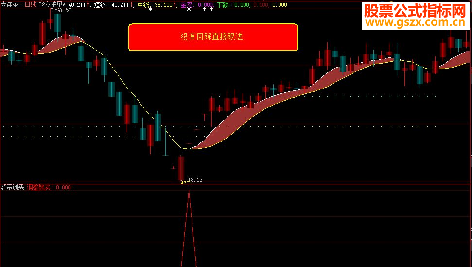 大智慧《领带调买》指标副图\选股贴图加密