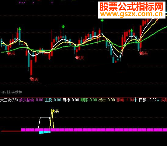 大智慧《领带调买》指标副图\选股贴图加密