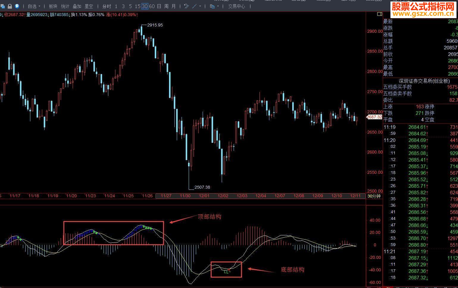 飞狐指标MACD背离指标副图飞狐贴图