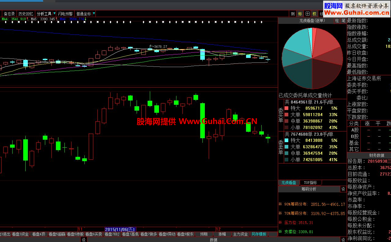 大智慧强弱对比副图公式