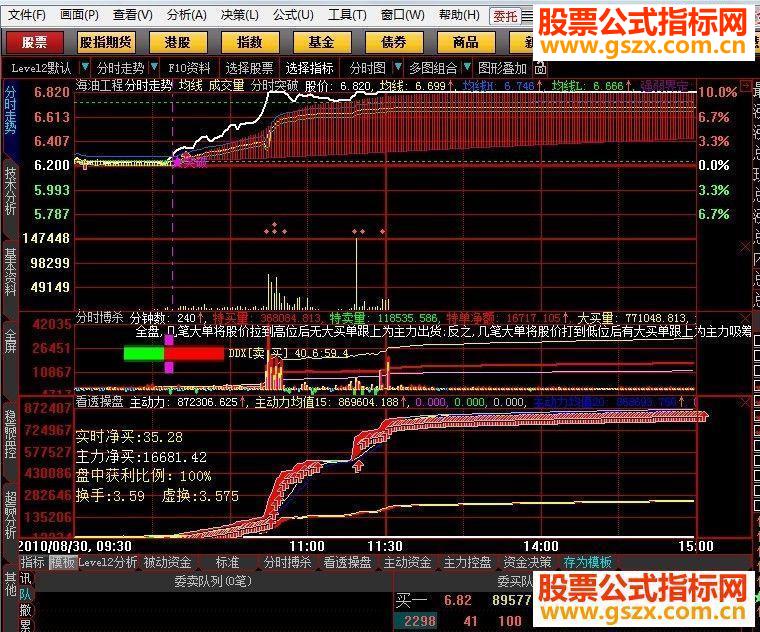 大智慧一套分时看盘指标
