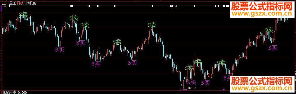 大智慧BS顶底添加源码副图