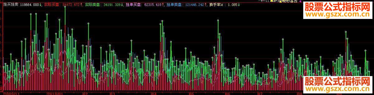 大智慧挂买挂卖副图源码看买卖挂单）