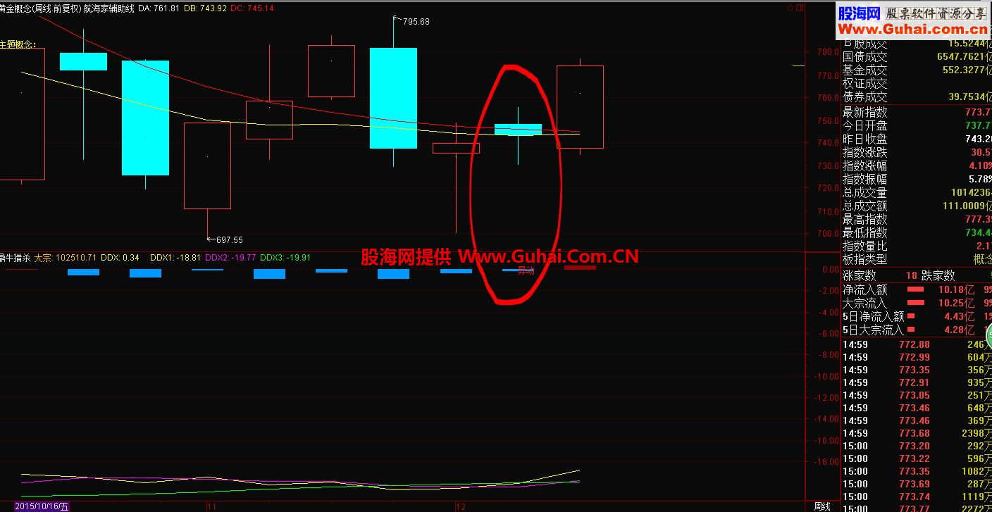 通达信主力监控股票池