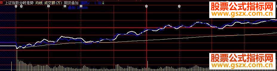 大智慧通过期指洞悉大盘先机有源码