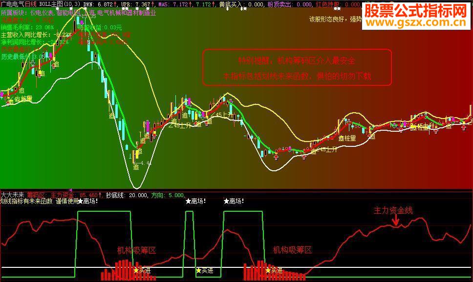 大智慧《大大未来》指标副图贴图加密