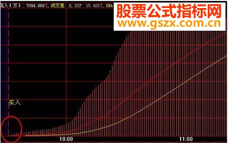 分时买入后的实时涨幅计算公式