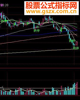 周线踩上453线选股