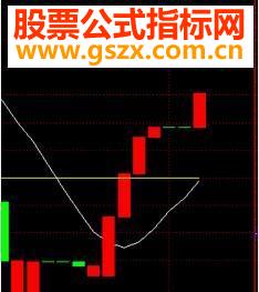 做个主力监测的选股公式