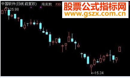 通达信主图涨跌家数公式