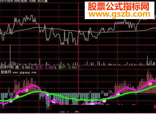 大智慧分时预警虎指标公式