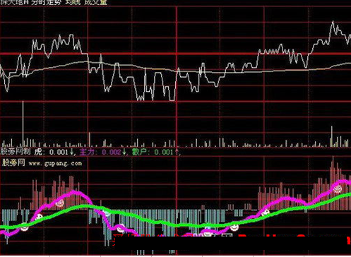 大智慧愚公涨跌指标公式