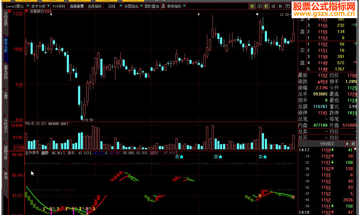 大智慧主升奔牛 主升浪源码奔牛指标公式