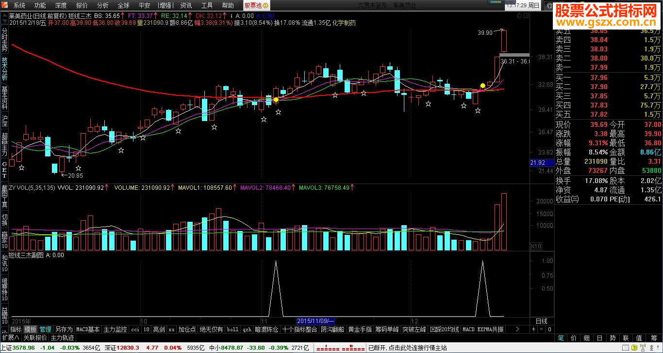 飞狐短线三杰+DK线（源码 主图加选股通达信贴图）