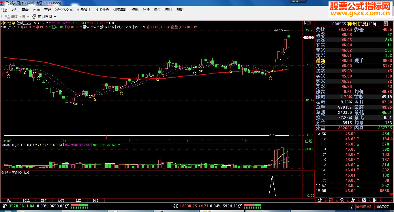 飞狐短线三杰+DK线（源码 主图加选股通达信贴图）