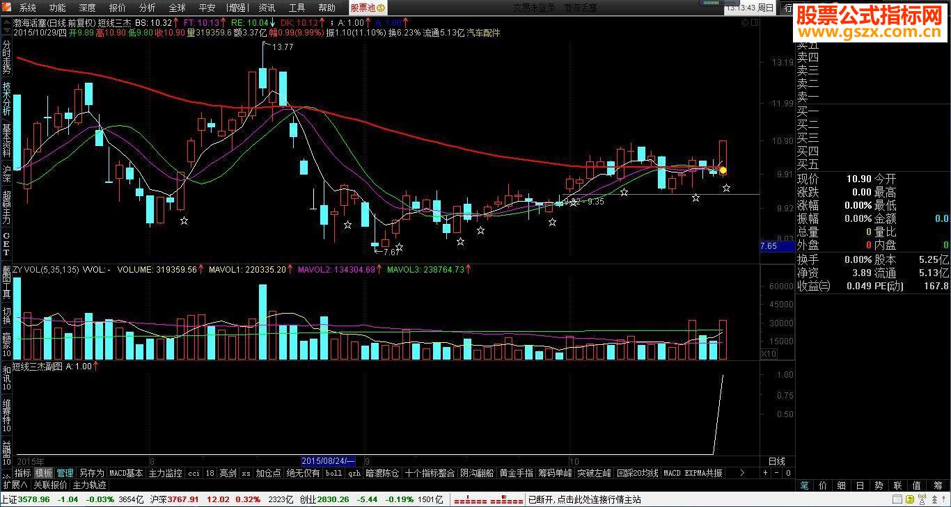 飞狐短线三杰+DK线（源码 主图加选股通达信贴图）
