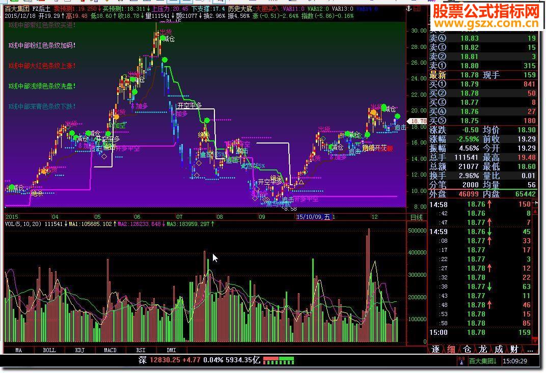 飞狐FZ江恩时间指标公式